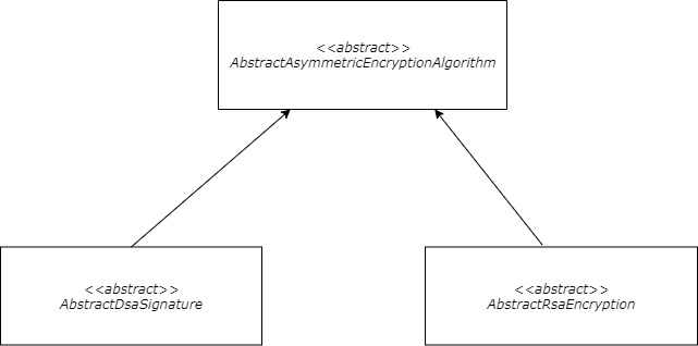 The Asymmetric Encryption Hierarchy