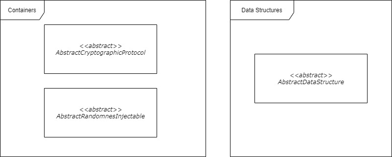 The Cryptographic Services Hierarchy